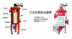 自清洗過濾器產品結構詳解